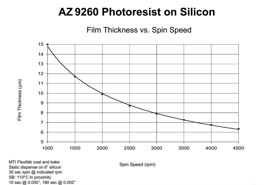 AZ 9260 正性光刻膠價格、工藝、參數、優缺點及說明 AZ 9260 正性光刻膠價格、工藝、參數、優缺點及說明