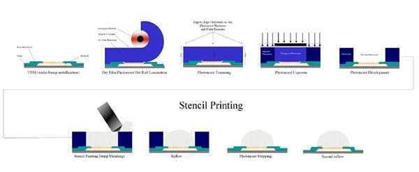 微流控芯片加工