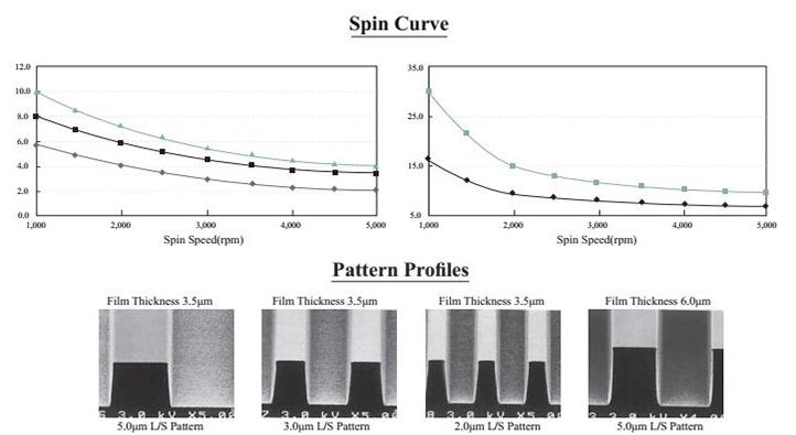 進口 AZ 光刻膠系列參數及工藝說明 進口 AZ 光刻膠系列參數及工藝說明