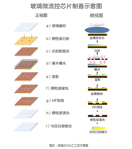 玻璃芯片的加工工藝.jpg