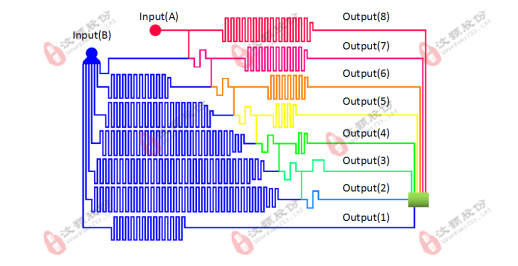 Concentration gradient chip based on the principle of laminar flow diffusion