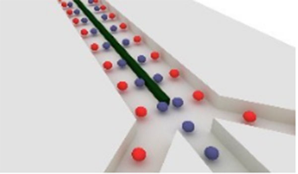 微流控傳感器應(yīng)用到DNA生物芯片中