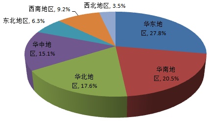 中國光刻膠行業市場集中度情況 中國光刻膠行業市場集中度情況