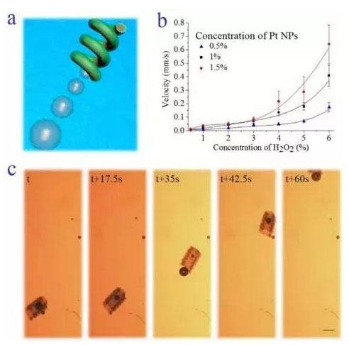 微流控光刻仿生螺旋微型馬達