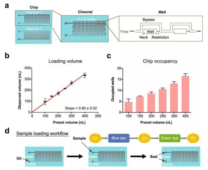精準癌癥治療新突破,24小時出癌細胞藥敏結果 精準癌癥治療新突破,24小時出癌細胞藥敏結果