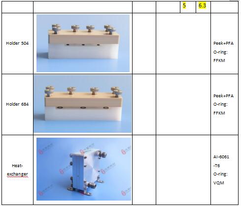 WH-LAB微通道反應(yīng)器功能模塊參數(shù) WH-LAB微通道反應(yīng)器功能模塊參數(shù)