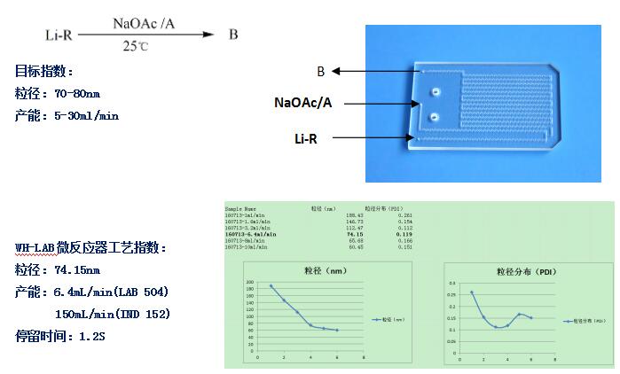 微通道反應(yīng)器納米藥物制劑案例 微通道反應(yīng)器納米藥物制劑案例