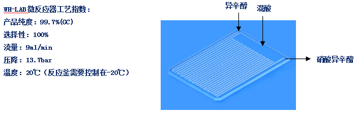 WH-LAB微通道反應(yīng)器柴油添加劑硝酸異辛酯案例工藝參數(shù) WH-LAB微通道反應(yīng)器柴油添加劑硝酸異辛酯案例工藝參數(shù)
