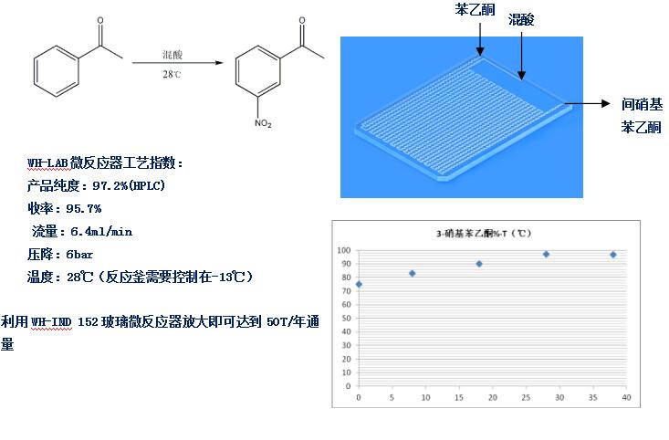 WH-LAB微通道反應(yīng)器醫(yī)藥中間體間硝基苯乙酮案例工藝參數(shù) WH-LAB微通道反應(yīng)器醫(yī)藥中間體間硝基苯乙酮案例工藝參數(shù)