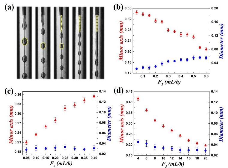 大孔微載體的可控制備