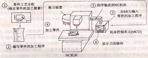 微納加工-微流控芯片CNC數控加工流程 微納加工-微流控芯片CNC數控加工流程