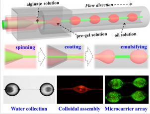 微流控紡絲與乳化技術