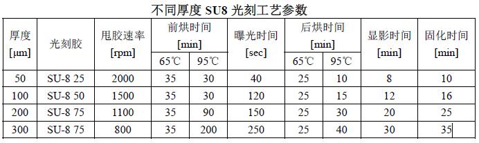 不同厚度SU8光刻膠光刻工藝參數