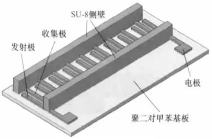 電液動力微泵結構示意圖