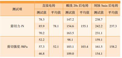 鑄層與基礎(chǔ)的剪切力和剪切強(qiáng)度測(cè)試結(jié)果