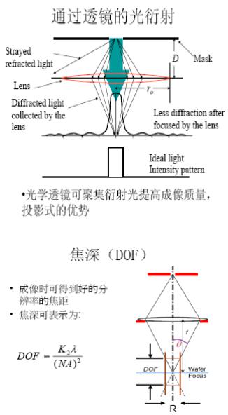 光刻的關鍵問題