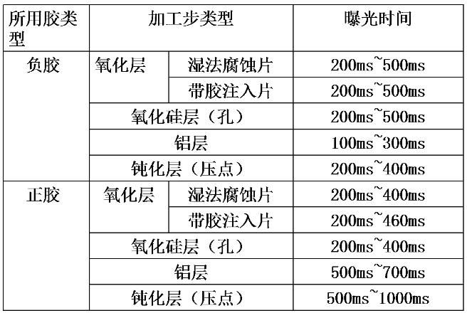 光刻膠曝光時間 光刻膠曝光時間