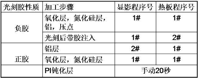 光刻膠顯影 光刻膠顯影
