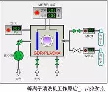 等離子清洗機工作原理 等離子清洗機工作原理