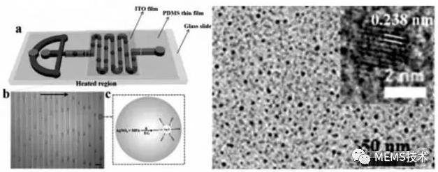 圖4 微流控芯片合成 Ag2S 量子點(diǎn)
