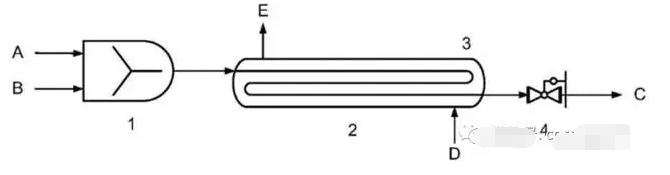 丙烯酸聚合 丙烯酸聚合