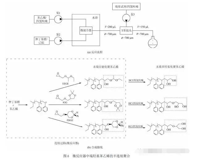 微反應器在陰離子聚合反應中的應用 微反應器在陰離子聚合反應中的應用