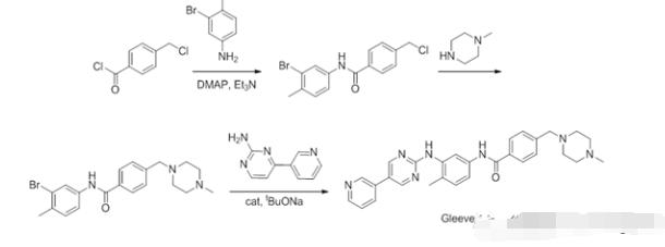 格列衛（Gleevec）的合成反應方程式