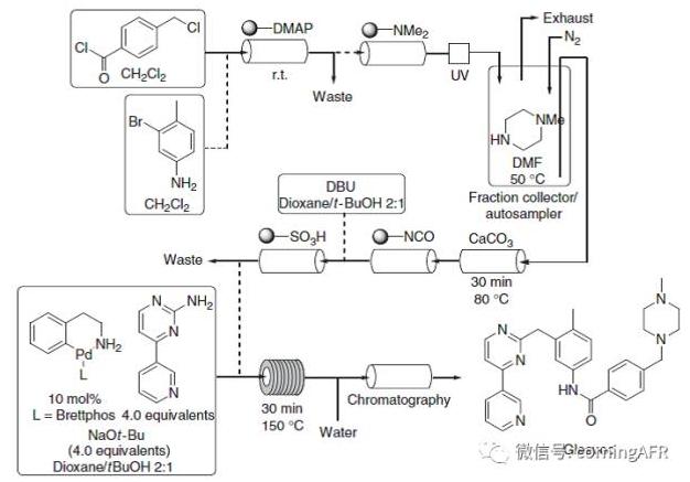 格列衛（Gleevec）的合成高通量連續流反應器示意圖