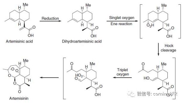 青蒿素的全合成高通量連續化反應器示意圖