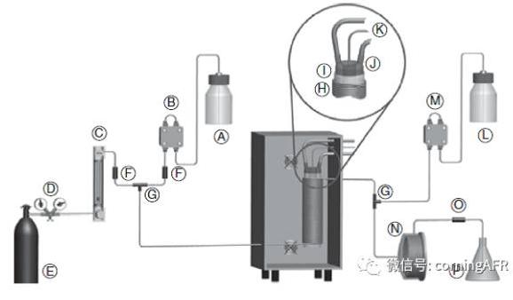 青蒿素的全合成微反應器