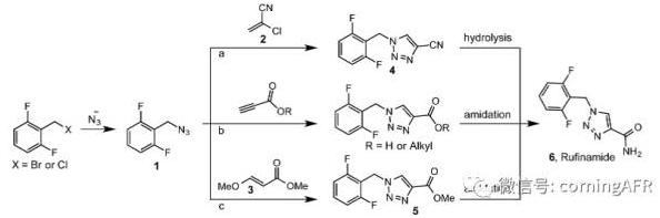 盧非酰胺的合成反應方程式