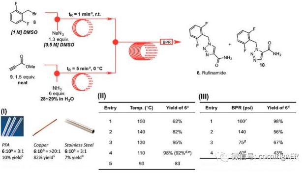盧非酰胺的合成高通量連續流反應器示意圖