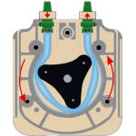 微流控蠕動(dòng)泵