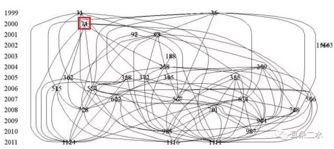 微反應(yīng)器：甲苯的直接氟化取代反應(yīng)
