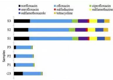 EP：冰川土壤、永久凍土及沉積物中的抗生素耐藥基因 