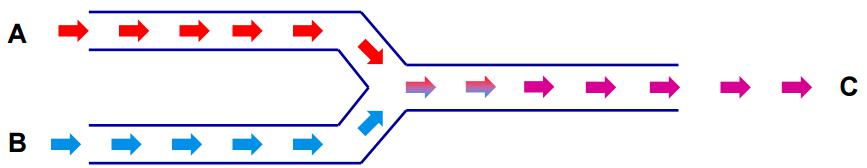 微流控芯片流動化學(xué)