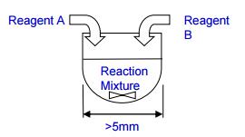 批式和流動的區(qū)別