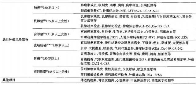 惡性腫瘤風險篩查方法 惡性腫瘤風險篩查方法