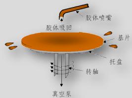 勻速旋轉 勻速旋轉