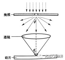 掩模狹縫投影成像原理