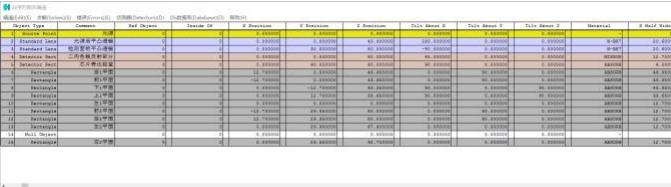 圖 13 光學仿真使用的 ZEMAX 界面 圖 13 光學仿真使用的 ZEMAX 界面