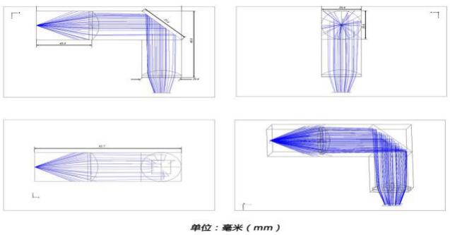 光學仿真中的光路圖 光學仿真中的光路圖