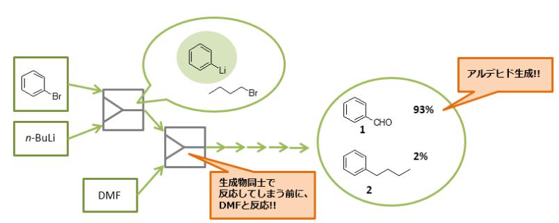 什么是流動化學微觀反應