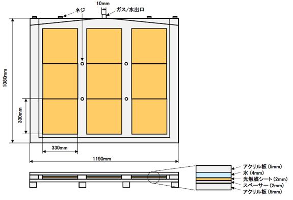 圖 大型光催化反應器的面板結構