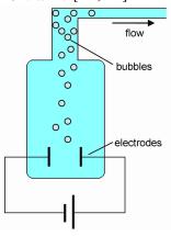 圖3電化學(xué)微泵示意圖