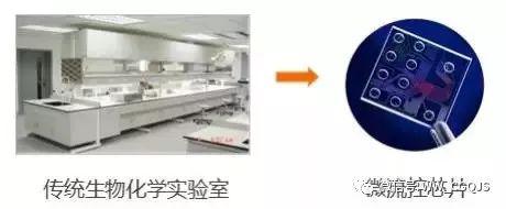 傳統生物化學實驗室轉化為微流控芯片實驗室 傳統生物化學實驗室轉化為微流控芯片實驗室
