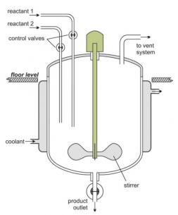 圖5:標(biāo)準(zhǔn)非連續(xù)間歇式反應(yīng)器的圖示,其中試劑加入到反應(yīng)器中,在葉輪攪拌下反應(yīng),然后在過程結(jié)束時(shí)提取產(chǎn)物。來自Lichtarowicz的圖片 “化學(xué)反應(yīng)堆”在線 圖5:標(biāo)準(zhǔn)非連續(xù)間歇式反應(yīng)器的圖示,其中試劑加入到反應(yīng)器中,在葉輪攪拌下反應(yīng),然后在過程結(jié)束時(shí)提取產(chǎn)物。來自Lichtarowicz的圖片 “化學(xué)反應(yīng)堆”在線