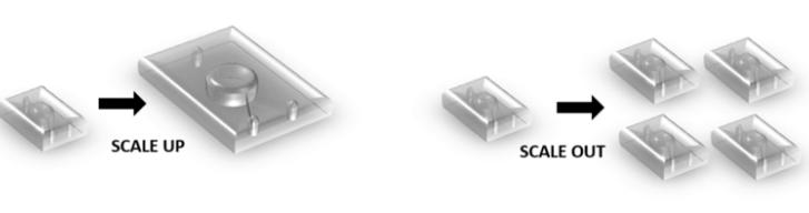 圖8:縮小微反應(yīng)器的概念的可視化而不是向上,以保持單個(gè)器件的尺寸依賴性優(yōu)點(diǎn)和化學(xué)性質(zhì)。 圖8:縮小微反應(yīng)器的概念的可視化而不是向上,以保持單個(gè)器件的尺寸依賴性優(yōu)點(diǎn)和化學(xué)性質(zhì)。