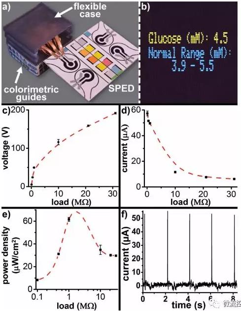 自我供電式微流控紙基電化學即時診斷芯片 自我供電式微流控紙基電化學即時診斷芯片