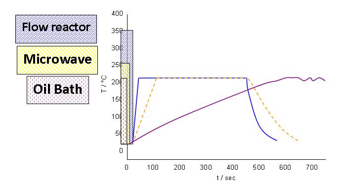 流動化學反應器